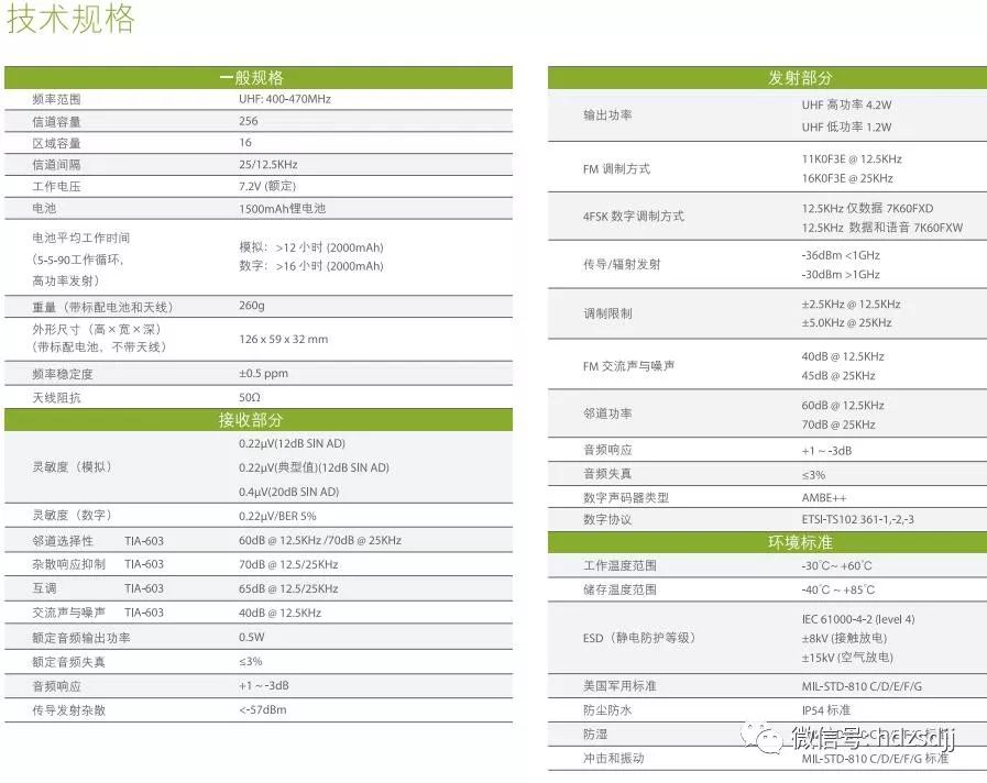 海能达根据美军标准打造的TD550高品质铁路防护对讲机简介