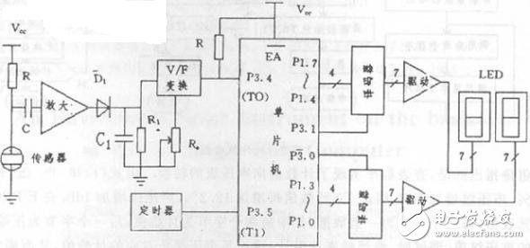 转换器