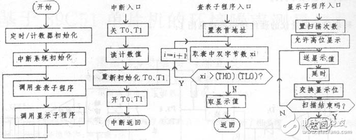 转换器