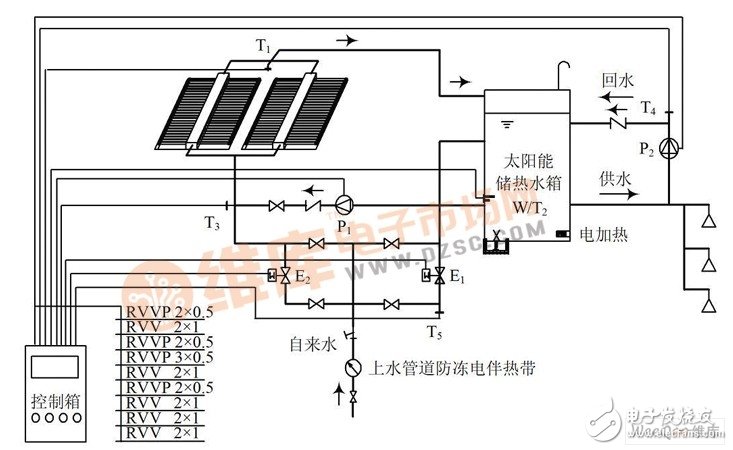以AVR单片机为控制电路核心的全自动太阳能工程热水器控制器设计