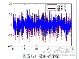 在汽车的电控空气悬架系统中单片机有什么应用？