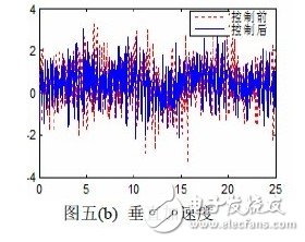 在汽车的电控空气悬架系统中单片机有什么应用？