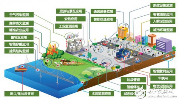 2018IOTE博覽會即將開幕 勞拉科技將發(fā)布重磅消息