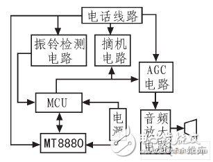 以PIC單片機為微處理器控制MT8880的多功能一鍵撥號電話系統(tǒng)設計