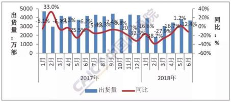 2018年上半年国内智能手机品牌的比较，华为完胜小米