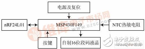 控制系统