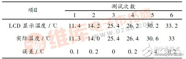 控制系统