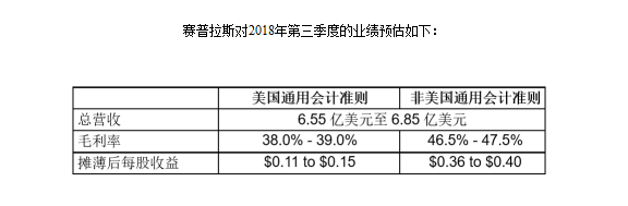 赛普拉斯公布2018年第二季度财报 总营收再创新纪录