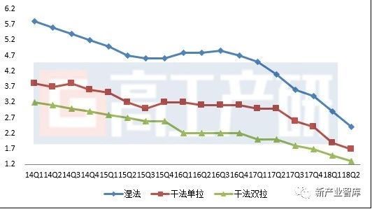 高镍三元逐渐放量,钴酸锂价格止涨回落