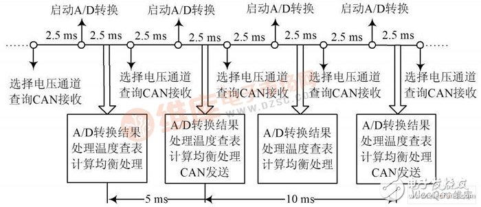 以Freescale单片机为主控制核心模块的分布式电池管理系统设计