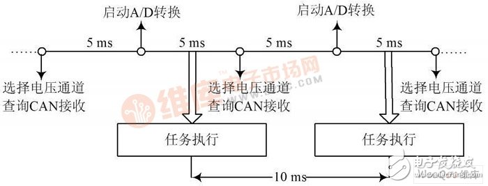 以Freescale单片机为主控制核心模块的分布式电池管理系统设计