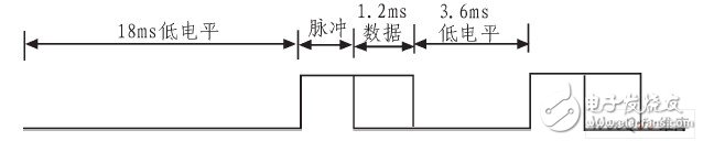 以C8051F340單片機為監測終端控制器的無線收發電路設計