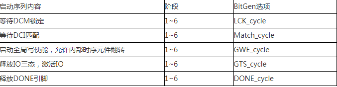 关于Xilinx FPGA的配置流程浅析