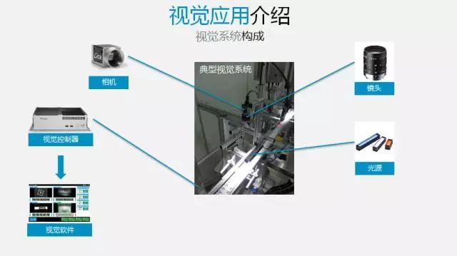 关于深度系统讲解视觉应用与机器应用介绍