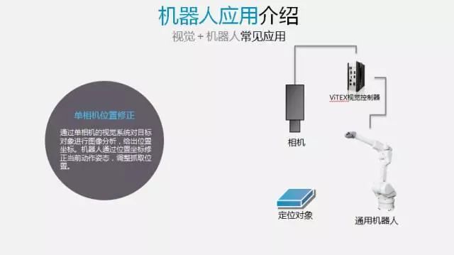 关于深度系统讲解视觉应用与机器应用介绍