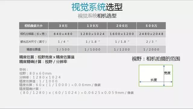 关于深度系统讲解视觉应用与机器应用介绍