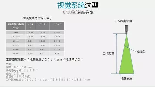 关于深度系统讲解视觉应用与机器应用介绍