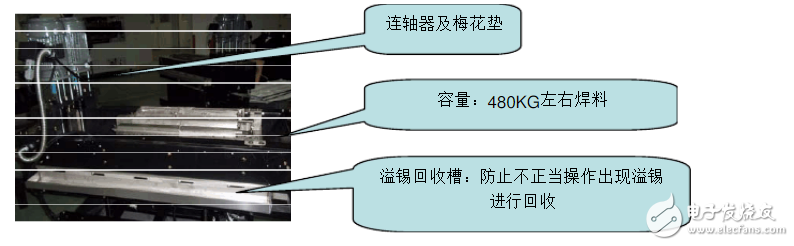 波峰焊的工作原理是什么?波峰焊内部结构示意图