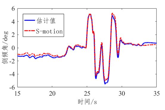 自动驾驶