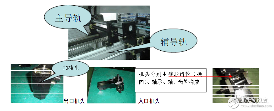 波峰焊的工作原理是什么?波峰焊内部结构示意图