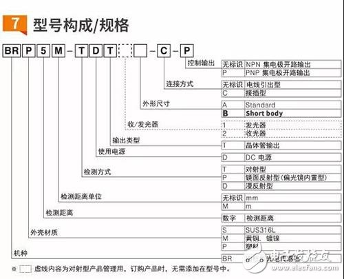 奥托尼克斯推出的新款BRP-B圆柱型光电传感器具有哪些特点？