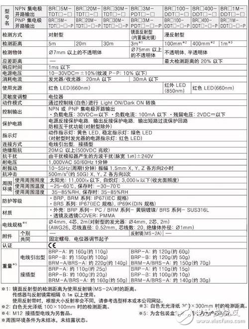 奥托尼克斯推出的新款BRP-B圆柱型光电传感器具有哪些特点？