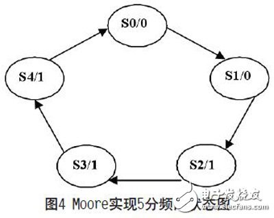 SPI总线