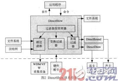 基于WiFi无线技术的便携式视频传输系统的设计和开发过程详解