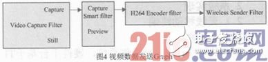 基于WiFi无线技术的便携式视频传输系统的设计和开发过程详解