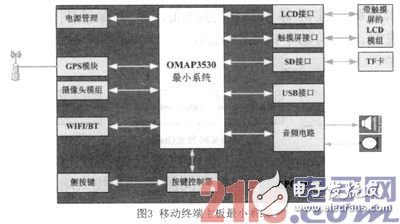 基于WiFi無(wú)線技術(shù)的便攜式視頻傳輸系統(tǒng)的設(shè)計(jì)和開(kāi)發(fā)過(guò)程詳解