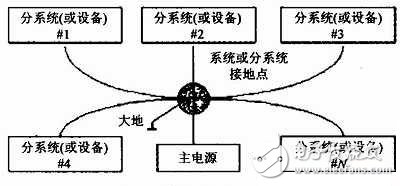 电磁兼容的基本概念是什么？电磁干扰三要素是什么？如何抑制干扰？