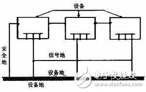 電磁兼容的基本概念是什么？電磁干擾三要素是什么？如何抑制干擾？