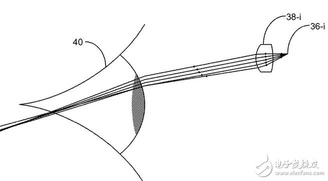 HoloLens新專利，可通過三種方案，擴大FOV