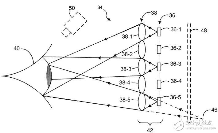 HoloLens新專利，可通過三種方案，擴大FOV