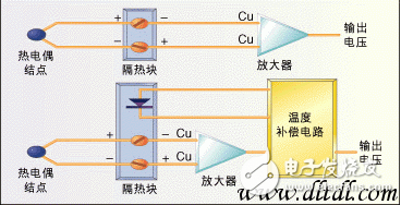 温度传感器的常见分类 温度传感器应用大全