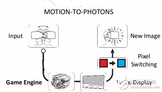 Motion-To-Phontons