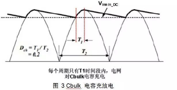 开关电源