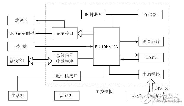 如何设计一个以PIC单片机为核心的医用呼叫对讲系统？