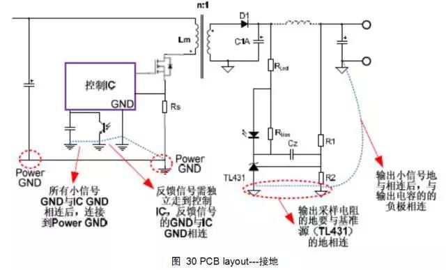 开关电源