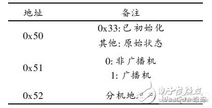 如何設(shè)計一個以PIC單片機(jī)為核心的醫(yī)用呼叫對講系統(tǒng)？