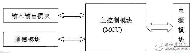 利用LPC921单片机设计的风速风向数据采集和传输检测系统