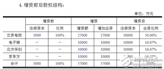 优化还是转型？ 京东1亿元加码物联网领域 