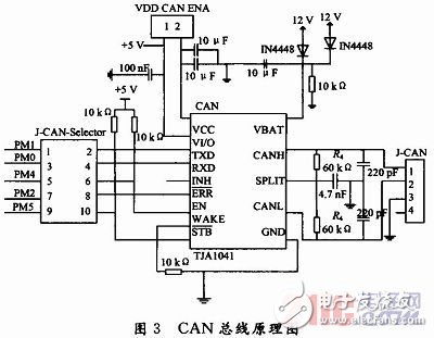 利用MC9S12XS128单片机最小系统所设计的单片机开发板