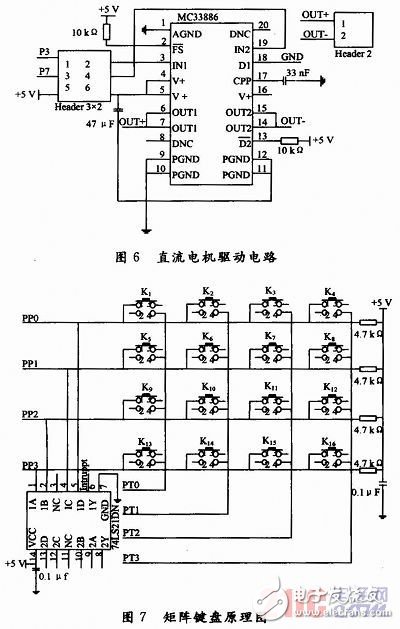 利用MC9S12XS128单片机最小系统所设计的单片机开发板