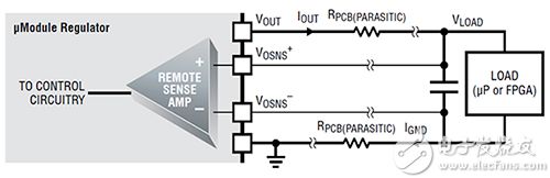 Analog Devices LTM4601 μModule 穩壓器遠程檢測示意圖