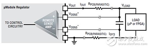Analog Devices LTM4601 µModule regulator remote sensing Analog Devices LTM4601 μModule 稳压器远程检测示意图