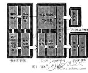 利用單片機設計的多優點激光密碼控制器