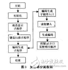 利用單片機設計的多優點激光密碼控制器