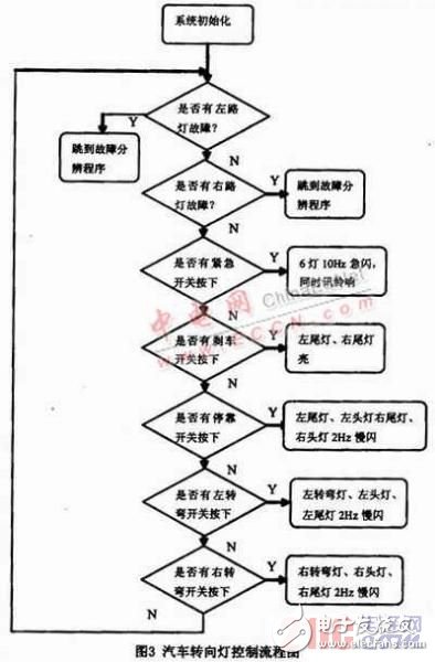 以AT89C51单片机为微控制器的汽车转向灯控制器设计