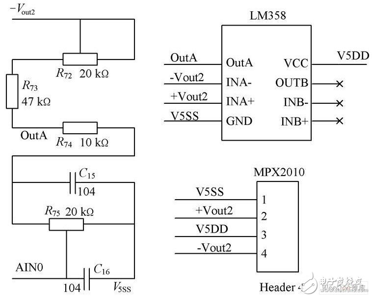 以S3C2440为平台对智能模拟人控制箱和按压通气功能的设计与实现